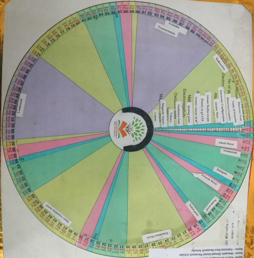 Circular format of periodic table